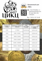 Грейдинг и слабирование монет ЦИКЦ(CPRC)
